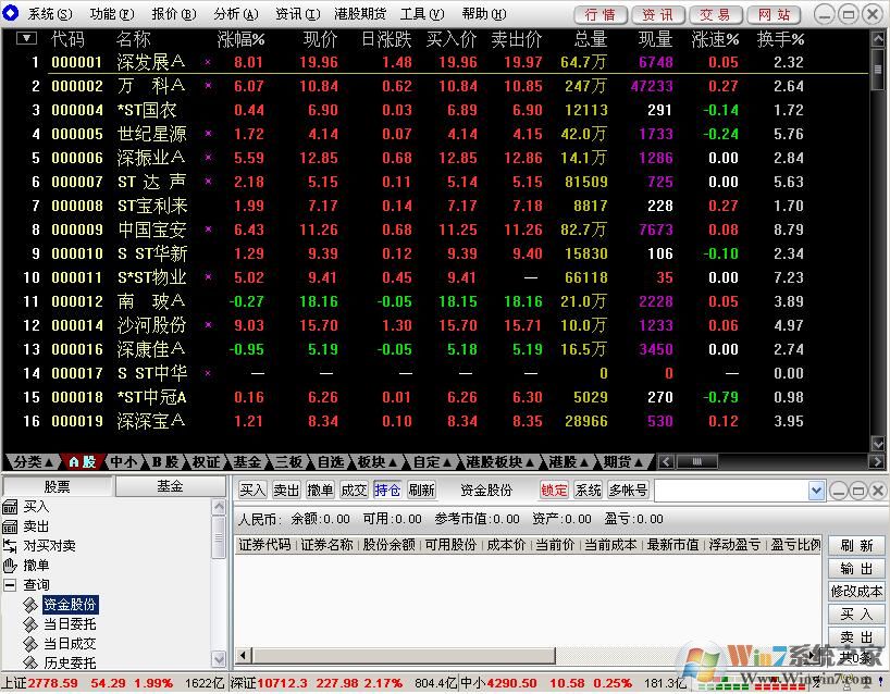 申萬(wàn)宏源通達(dá)信分析交易軟件截圖