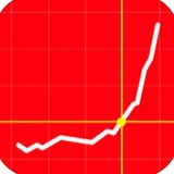 一點倉位官方版