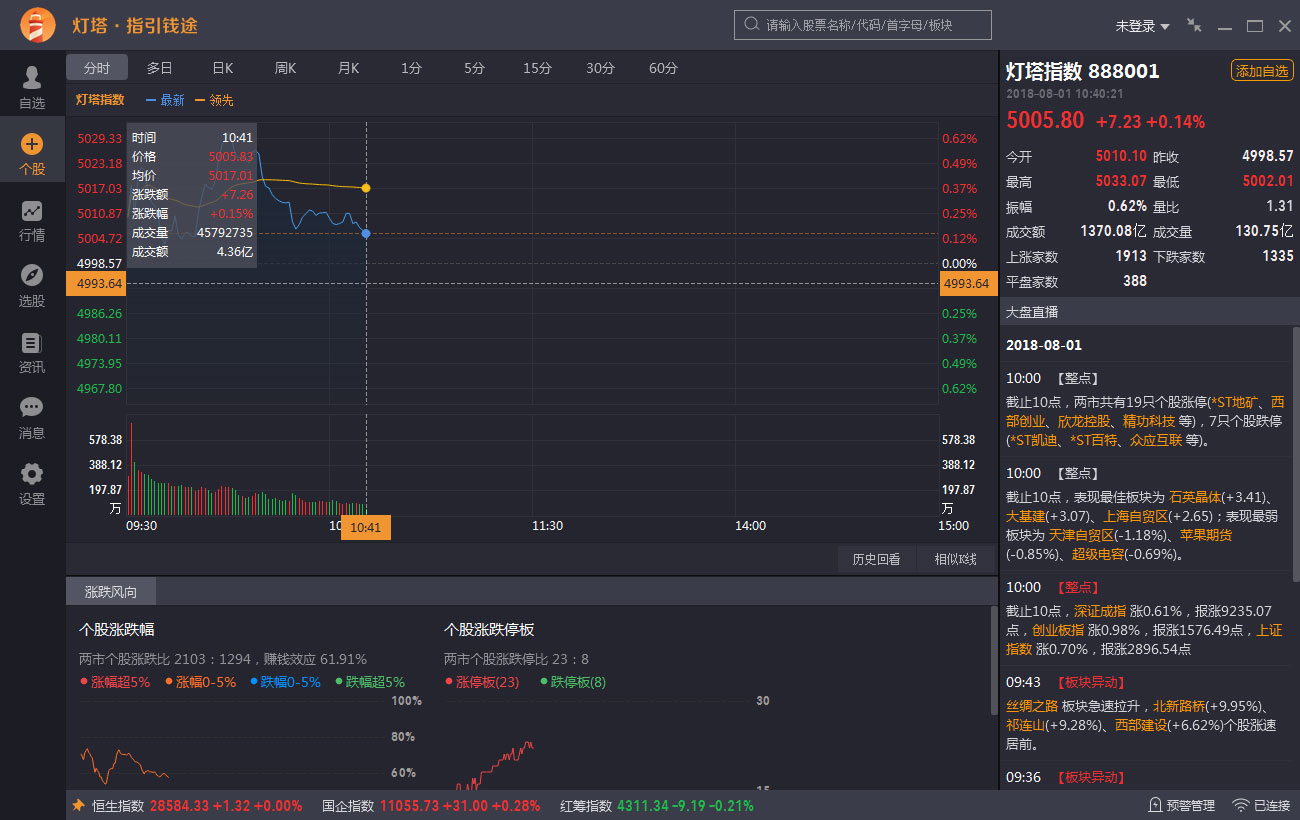 股票燈塔 V1.0.6.190307 電腦版