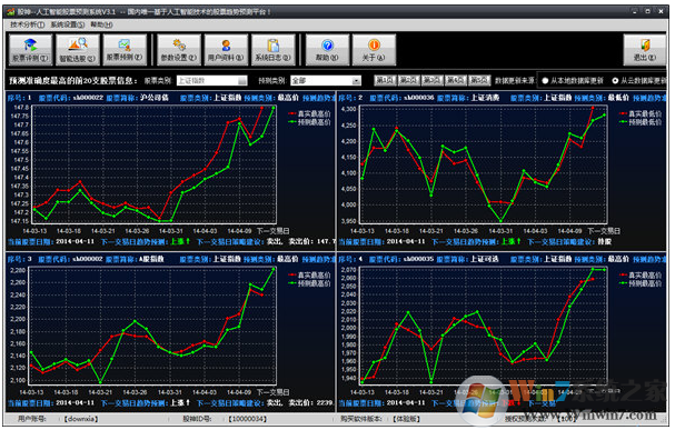 股神人工智能股票預(yù)測(cè)系統(tǒng)