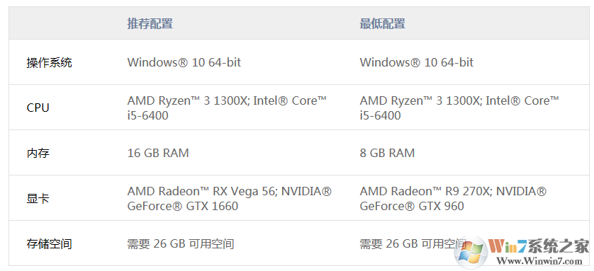 尼爾:人工生命升級(jí)版NieR Replicant ver