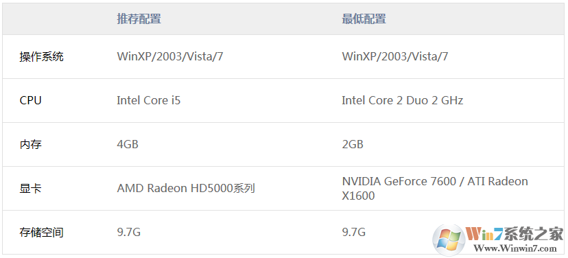 全面戰(zhàn)爭(zhēng):幕府將軍2