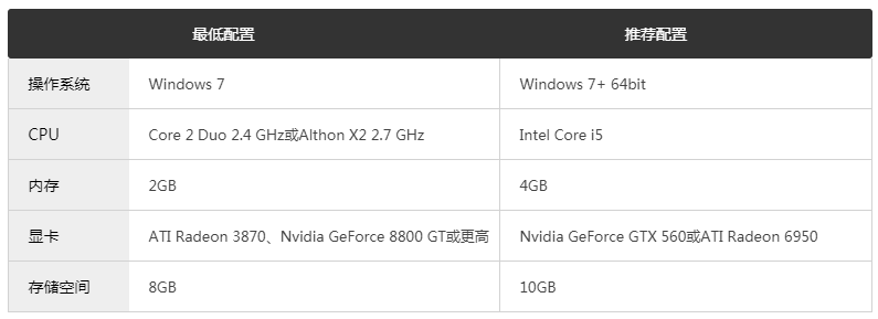 蝙蝠俠:阿卡姆瘋?cè)嗽好半U(xiǎn)游戲