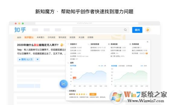 新知魔方(知乎運營助手)
