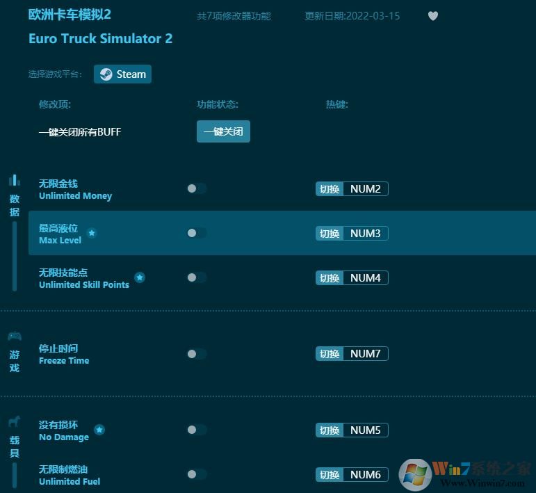 歐洲卡車(chē)模擬2七項(xiàng)修改器