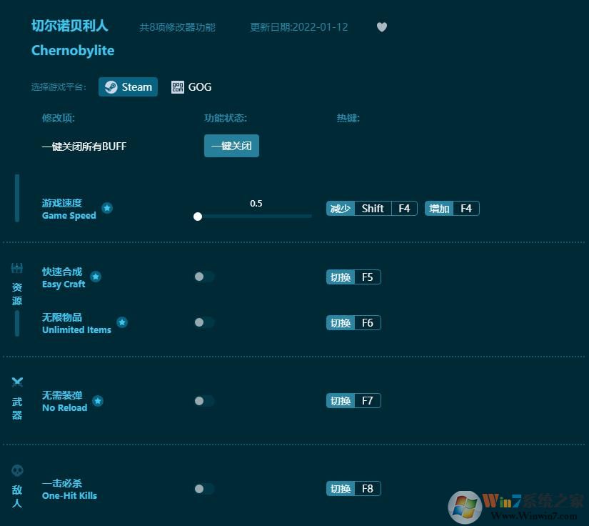 切爾諾貝利人八項修改器
