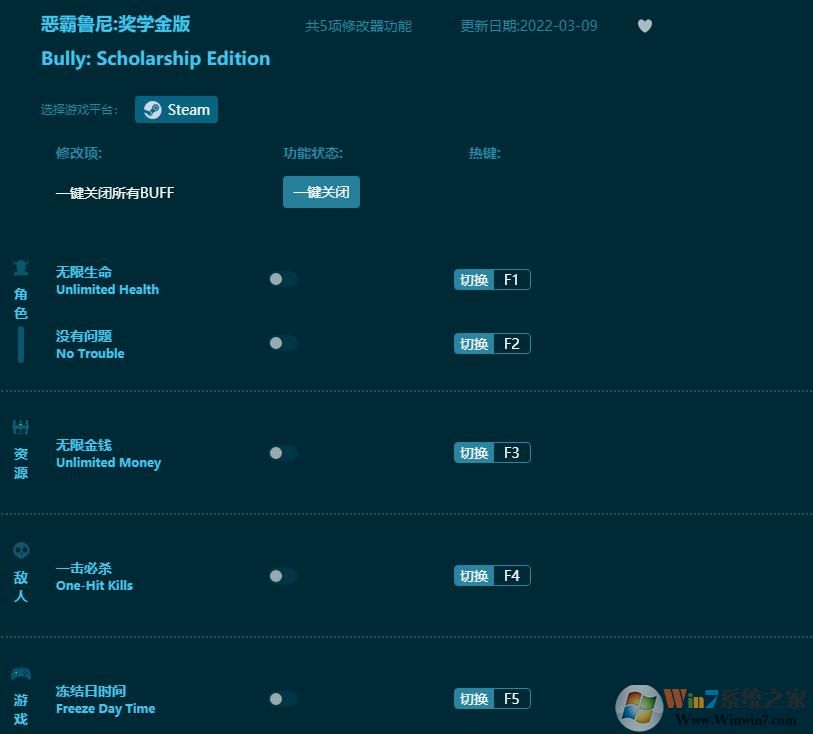 惡霸魯尼獎學(xué)金版