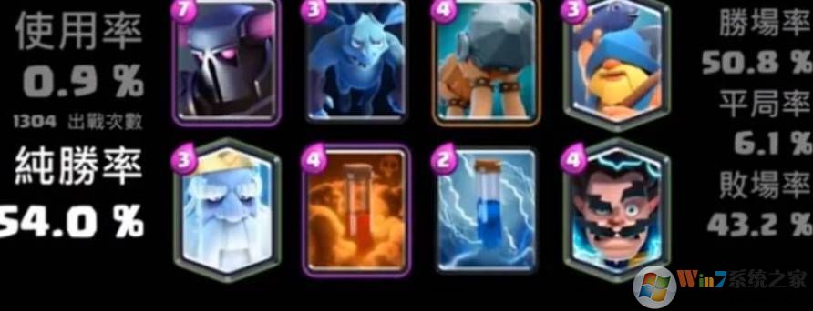 皇室戰(zhàn)爭(zhēng)真正破解版2022, 皇室戰(zhàn)爭(zhēng)真正破解版2022