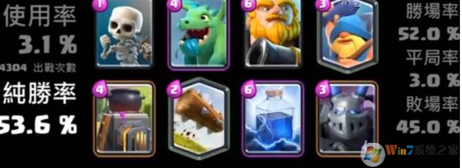 皇室戰(zhàn)爭(zhēng)真正破解版2022, 皇室戰(zhàn)爭(zhēng)真正破解版2022