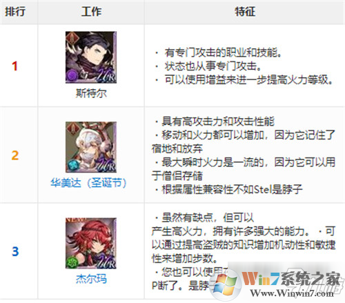 最終幻想:勇氣啟示錄 幻影戰(zhàn)爭