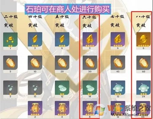 原神鐘離怎么樣？鐘離培養(yǎng)攻略