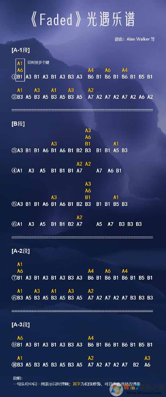 光遇簡(jiǎn)譜《faded》怎么彈？光遇簡(jiǎn)譜大全