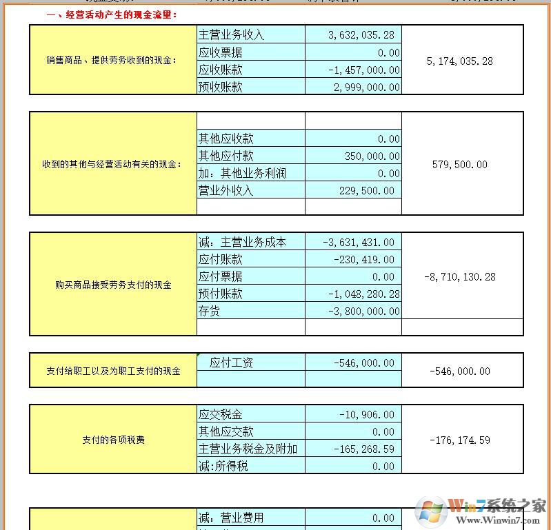 現(xiàn)金流量表自動(dòng)生成模板e(cuò)xcel帶公式版