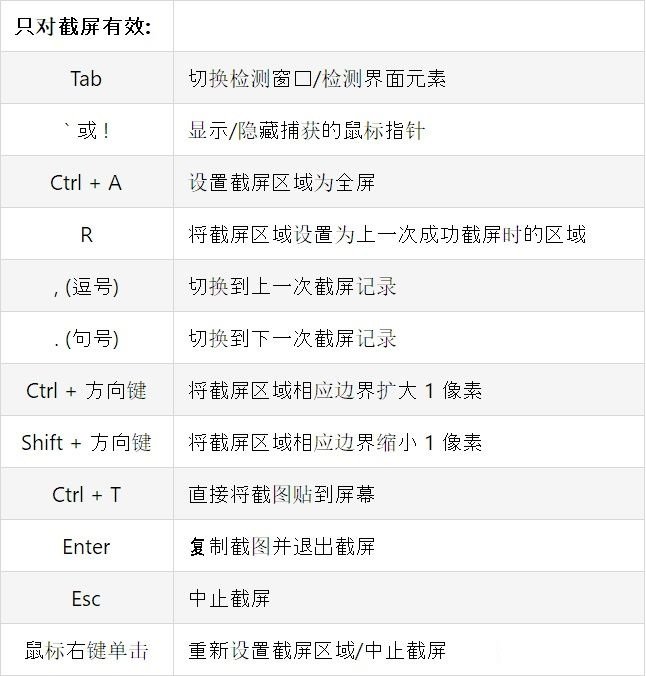 截圖軟件snipaste下載