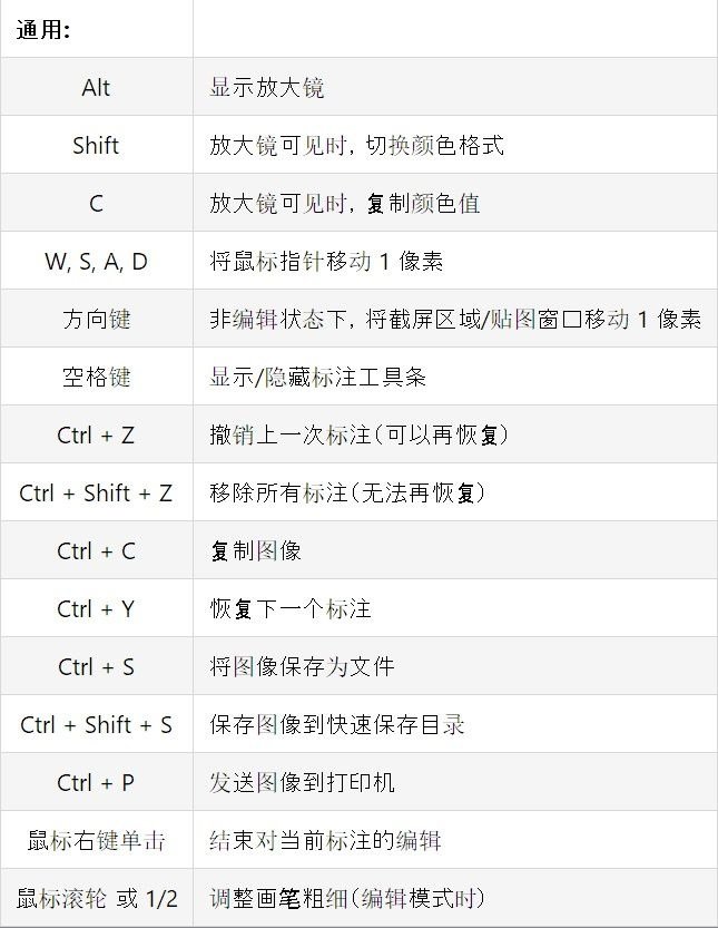 snipaste中文版下載