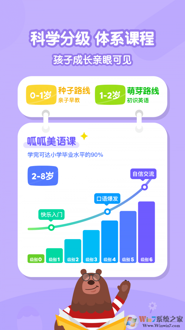 嘰里呱啦兒童英語