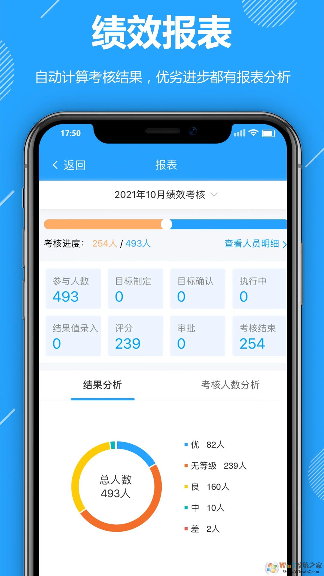 功道云績(jī)效考核