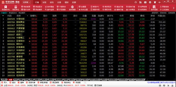 平安證券慧贏軟件下載