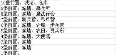 謎題大陸城堡升級條件？謎題大陸升堡資源表來了！