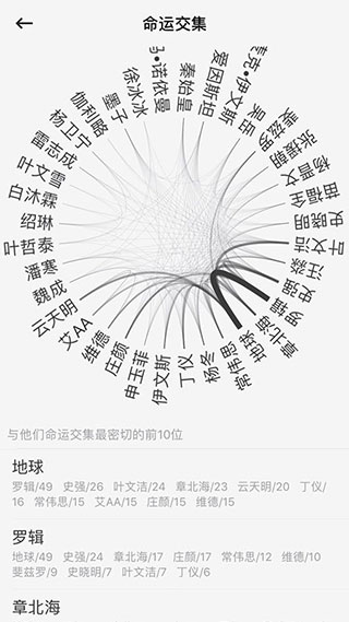 云上寫作APP(小說寫作)