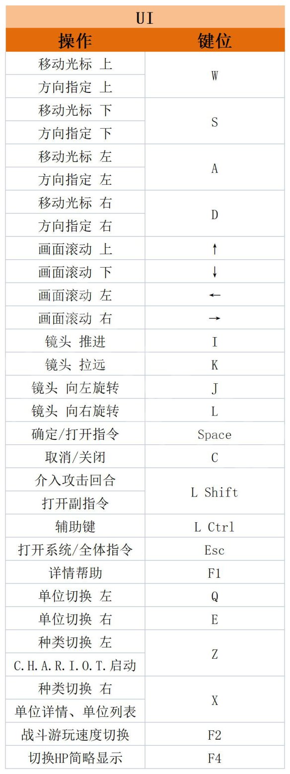皇家騎士團(tuán)重生豪華版