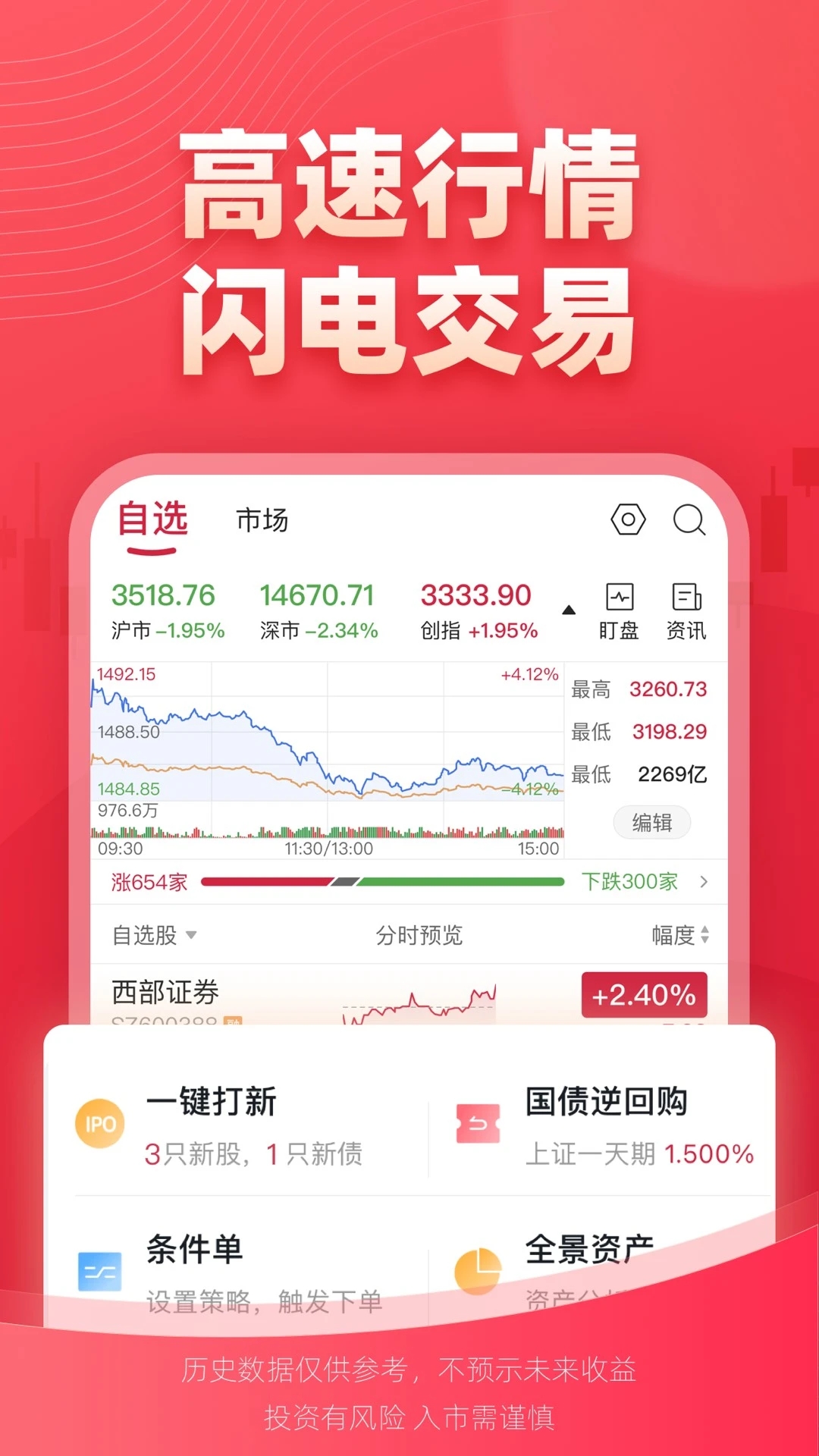 西部證券信天游