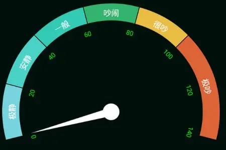 手機(jī)分貝測(cè)試儀下載_噪音分貝測(cè)試儀APP大全