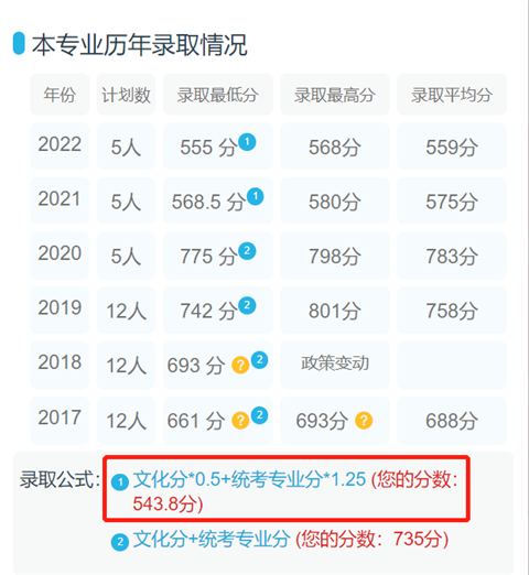 如何通過藝考志愿寶填報(bào)合適的志愿？3