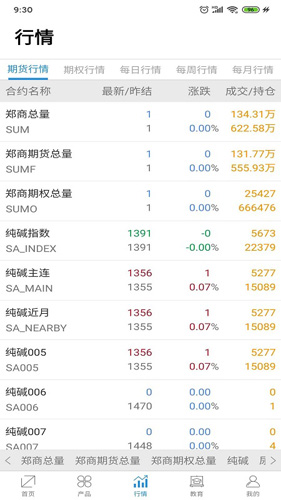 鄭商所安卓正版