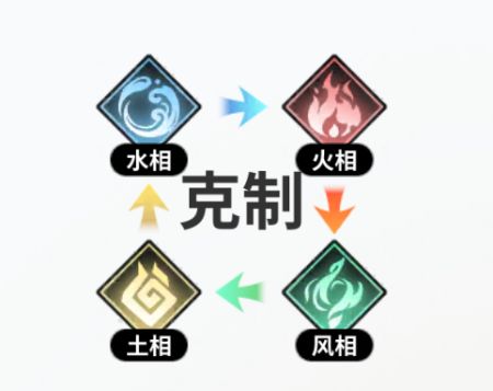 時(shí)隙之旅最新版