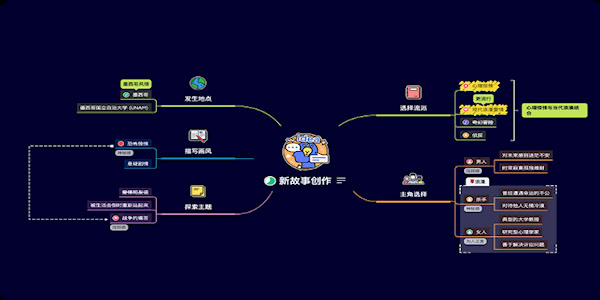 xmind思維導(dǎo)圖