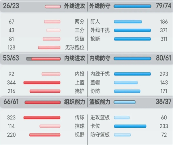 球員的分類(lèi)及訓(xùn)練方法攻略截圖4