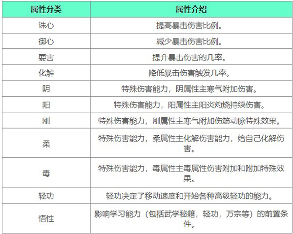 下一站江湖2電腦版