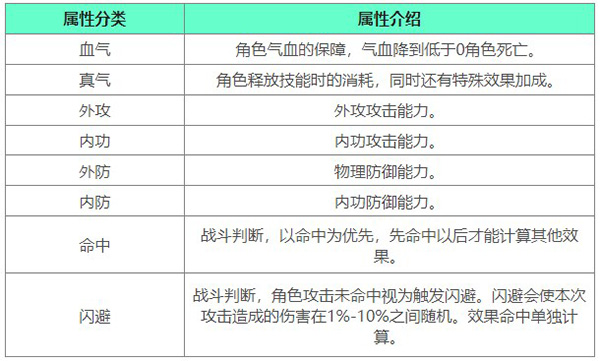 下一站江湖2電腦版