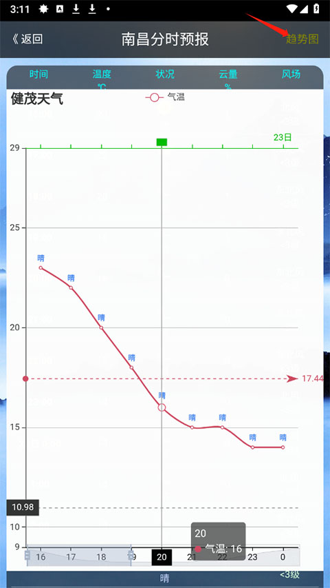健茂天氣最新版