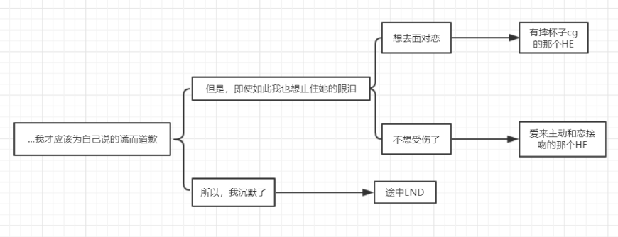 全結(jié)局選項(xiàng)攻略1