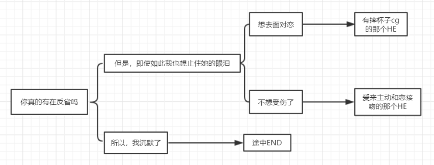 全結(jié)局選項(xiàng)攻略2