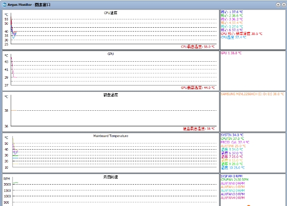 Argus Monitor(硬件監(jiān)控軟件)