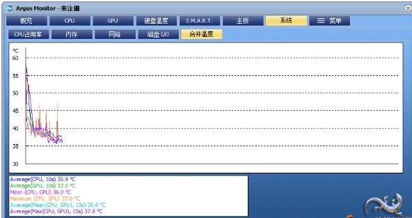 Argus Monitor(硬件監(jiān)控軟件)