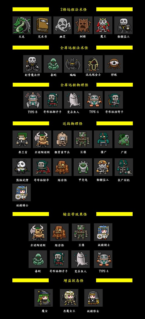 怪物特性及擊殺順序截圖