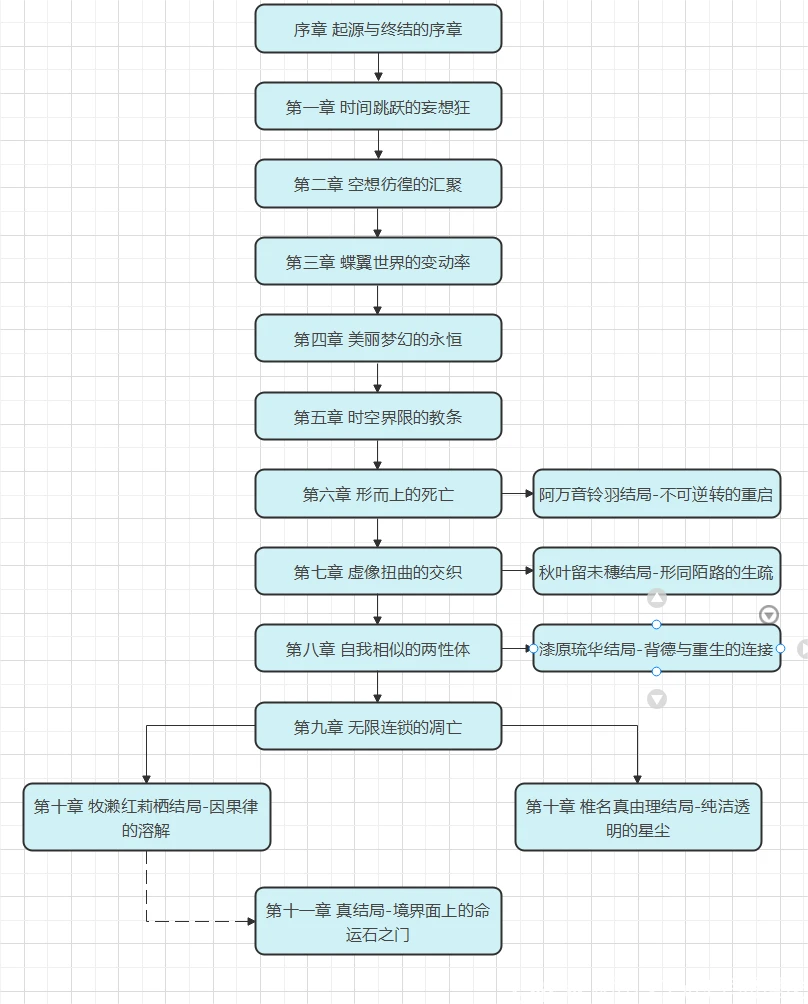 游戲全結(jié)局路線(xiàn)攻略1