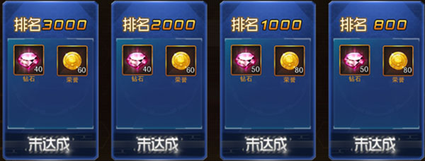 競(jìng)技場(chǎng)玩法排名提升攻略截圖2