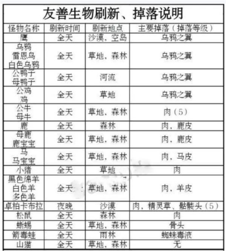 被塵封的故事手機(jī)版