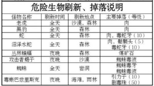被塵封的故事手機(jī)版