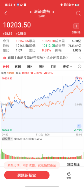漲樂財(cái)富通