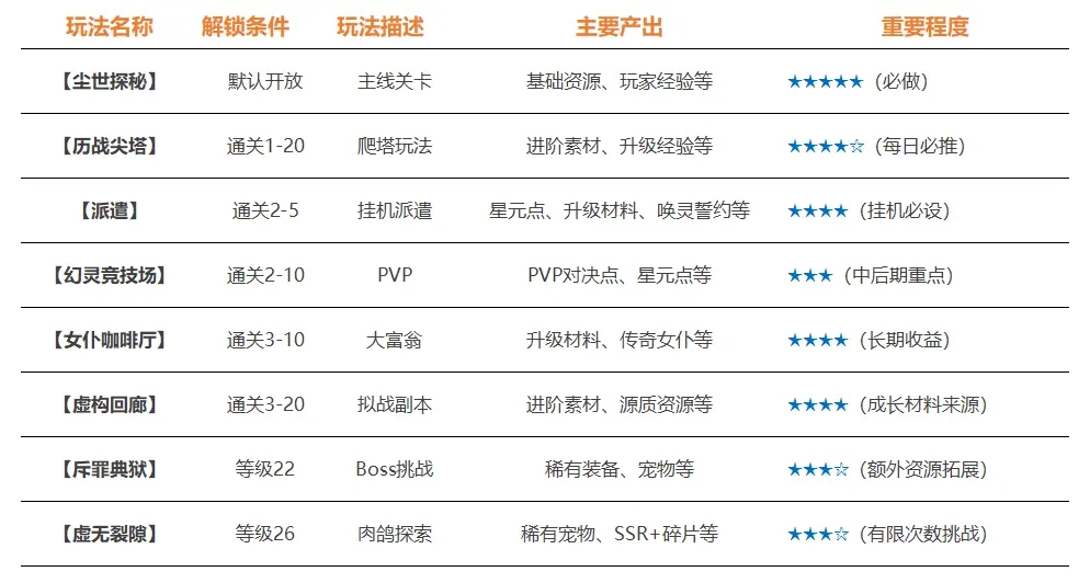 時(shí)隙之旅最新版