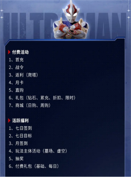 奧特曼:超時(shí)空英雄周年版