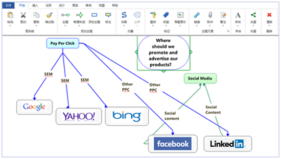 mindmanager中文版