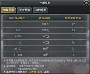 國戰(zhàn)來了0.1折扣版