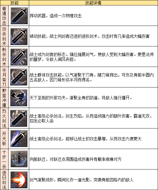 職業(yè)推薦攻略2